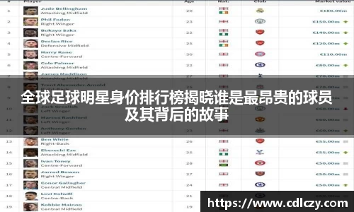 全球足球明星身价排行榜揭晓谁是最昂贵的球员及其背后的故事